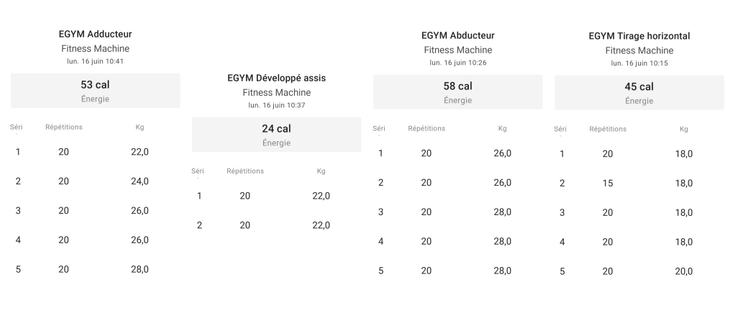 Un tableau clair présente les détails de plusieurs exercices de musculation effectués sur des machines, avec nombre de répétitions, poids utilisés et type d’appareil (adducteurs, abducteurs, développé assis, tirage horizontal).