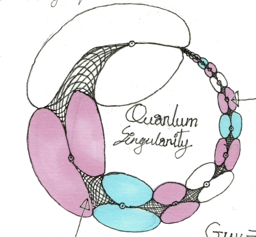 A detailed, interconnected structure labeled “Quantum Singularity” with the equations
