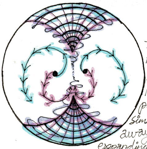 A layered, spiraling diagram with the text "Two infinitly dense regions of spacetime can act as (causality)² and Matter is spun up through pressure gradients as they simultaneously (fall into and away from one another, expanding information between them.)". Below this is an equation 