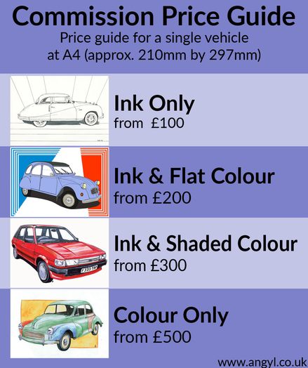 A commission price guide sheet showing examples of art styles and their respective guide prices.