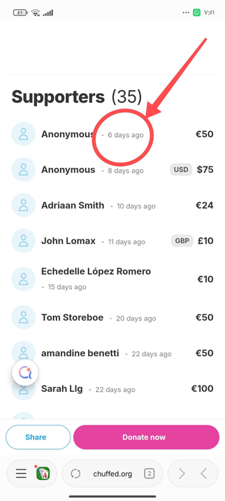 It’s been 6 days without receiving any donations..
