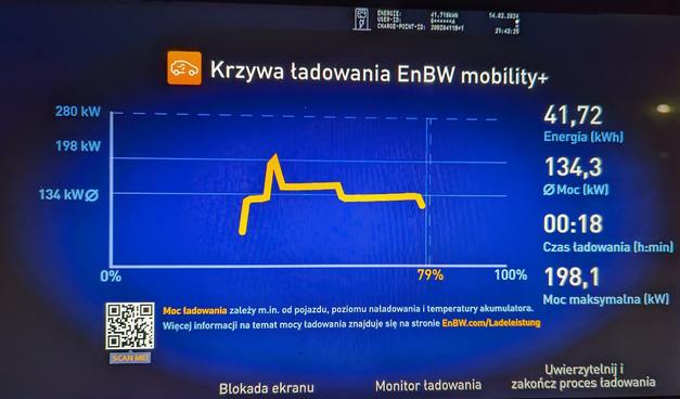 EnBW charging curve summary with 134 kW average power