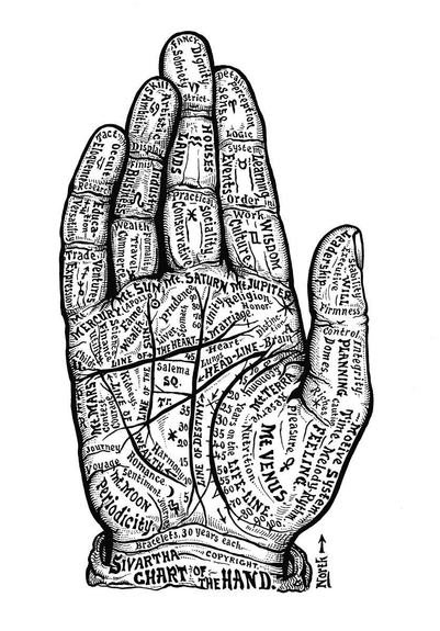 View of a hand, partitioned into distinct regions and labeled according to the esoteric principles of palmistry.