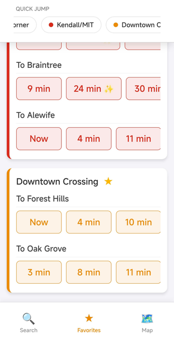 A screenshot of a mobile transit application, likely for the Boston MBTA, showing real-time arrival predictions for the Red Line and Orange Line.
At the top, a "Quick Jump" bar shows shortcuts for stations like Kendall/MIT and Downtown Crossing.
The main content displays two station sections:
 * Red Line (partial): Shows southbound trains to Braintree arriving in 9, 24, and 30 minutes, and northbound trains to Alewife arriving "Now," in 4 minutes, and 11 minutes.
 * Downtown Crossing (Orange Line): Shows southbound trains to Forest Hills arriving "Now," in 4 minutes, and 10 minutes, and northbound trains to Oak Grove arriving in 3, 8, and 11 minutes.
The bottom navigation bar includes icons for Search, Favorites (which is highlighted), and Map.