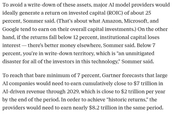 To avoid a write-down of these assets, major Al model providers would ideally generate a return on invested capital (ROIC) of about 25 percent, Sommer said. (That's about what Amazon, Microsoft, and Google tend to earn on their overall capital investments.) On the other hand, if the returns fall below 12 percent, institutional capital loses interest - there's better money elsewhere, Sommer said. Below 7 percent, you're in write-down territory, which is "an unmitigated disaster for all of the investors in this technology," Sommer said.

To reach that bare minimum of 7 percent, Gartner forecasts that large AI companies would need to earn cumulatively close to $7 trillion in AI-driven revenue through 2029, which is close to $2 trillion per year by the end of the period. In order to achieve "historic returns," the providers would need to earn nearly $8.2 trillion in the same period.